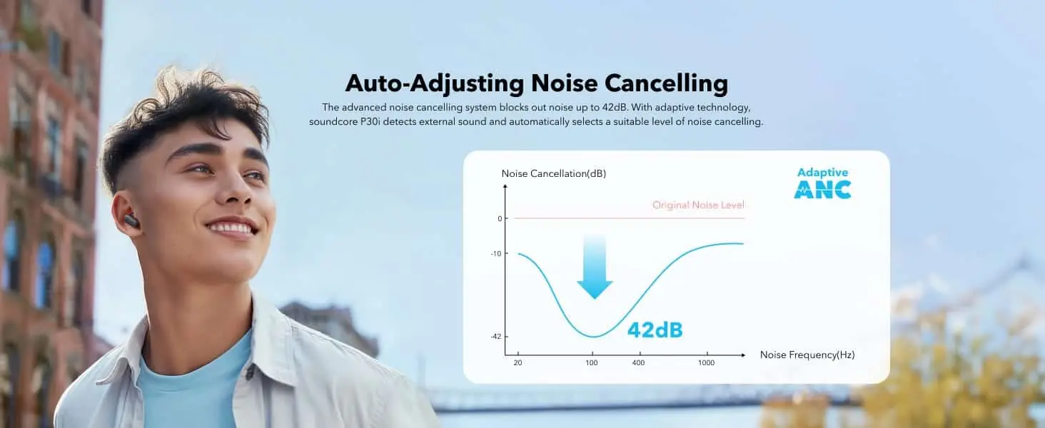 Anker Soundcore R50i NC Wireless Earbuds - feature image 1