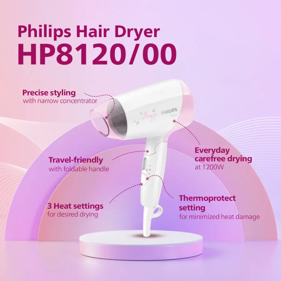 Philips HP8120/00 features including 1200W power, ThermoProtect and foldable handle