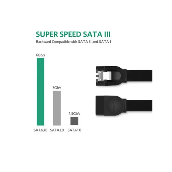 UGREEN 0.5m SATA 3.0 Data Cable - Black (30796) - Shopo.lk Sri Lanka